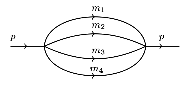 Supplementary data for "Three-loop banana integrals with four unequal masses"