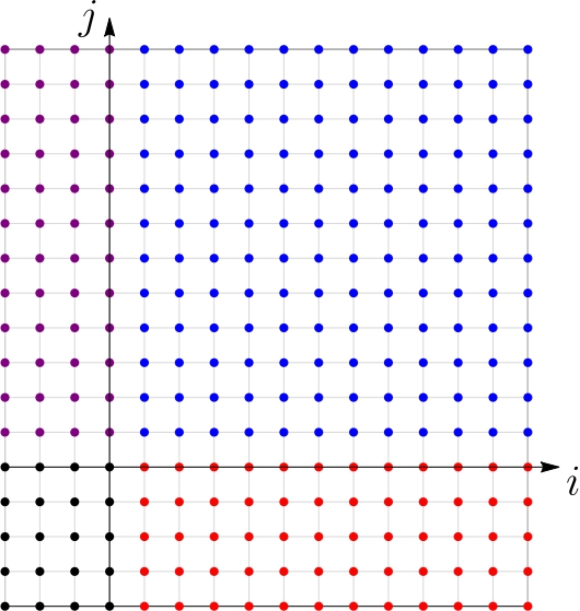Critical fluctuations of the exponential last passage percolation with thick boundaries