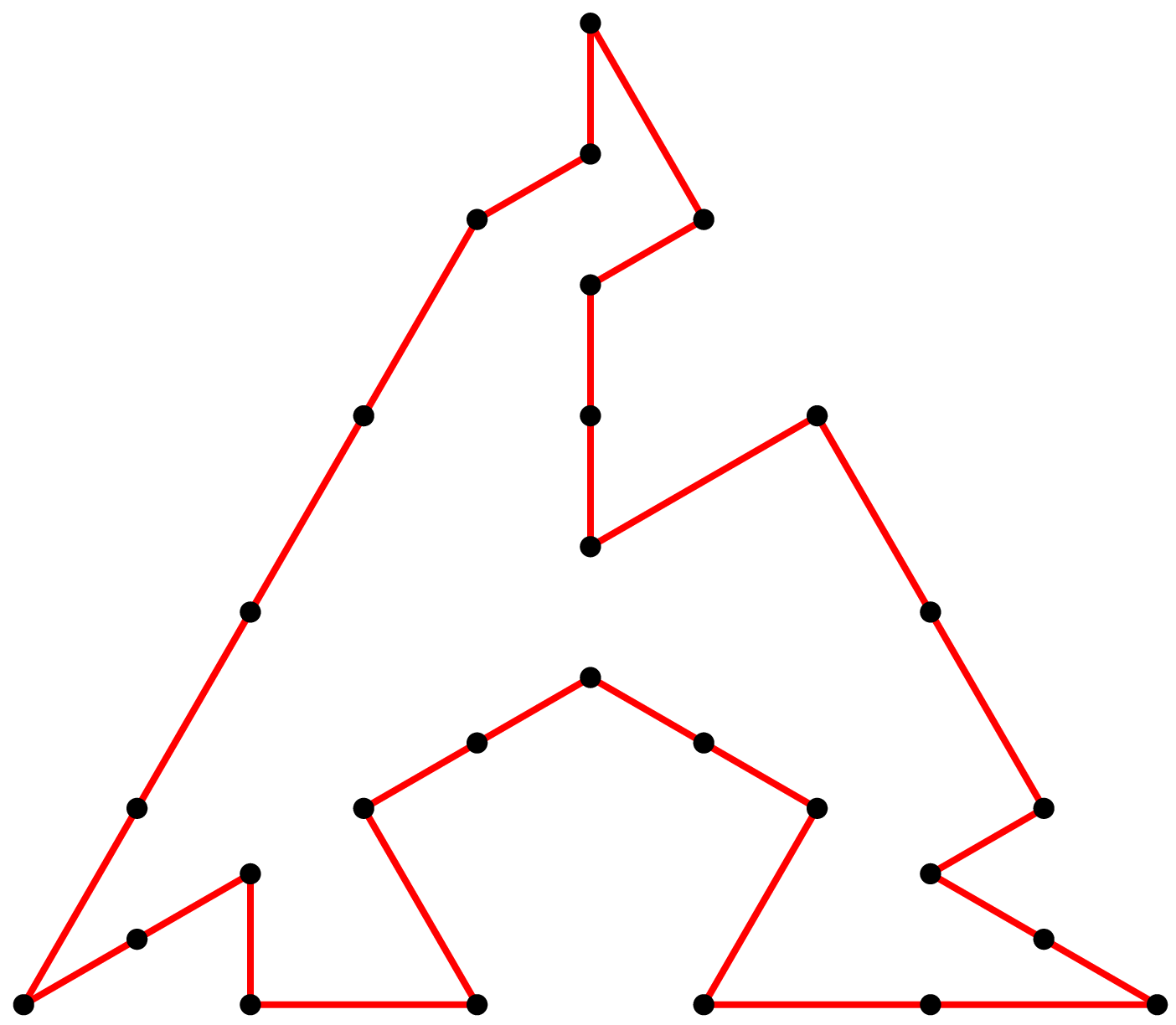 Hard to Solve Instances of the Euclidean Traveling Salesman Problem