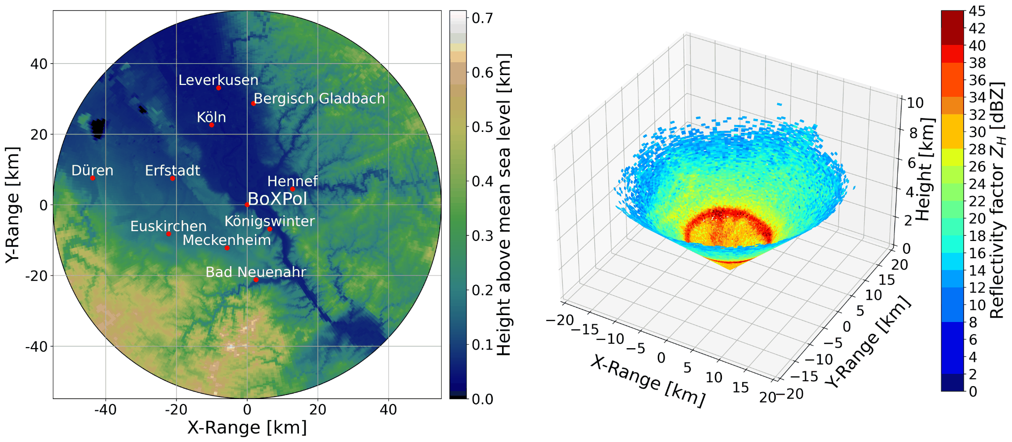 Polarimetric X-band radar (BoXPol) data monitored in Bonn, Germany, since 2009 to 2023