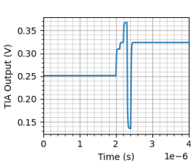 Readout ADC-based chain circuit trade-offs
