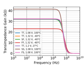 Design of DEPFET front-end readout circuit